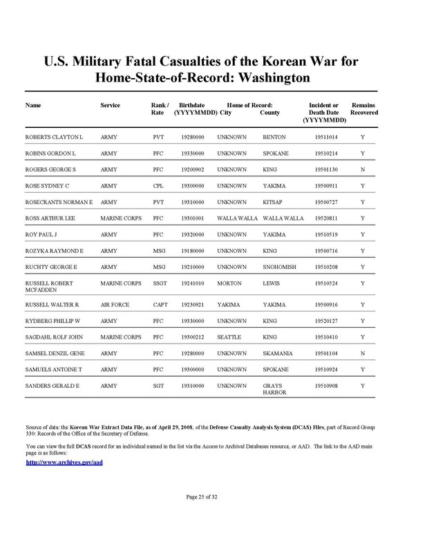 WA State Korean War Casualty List By Name [4]