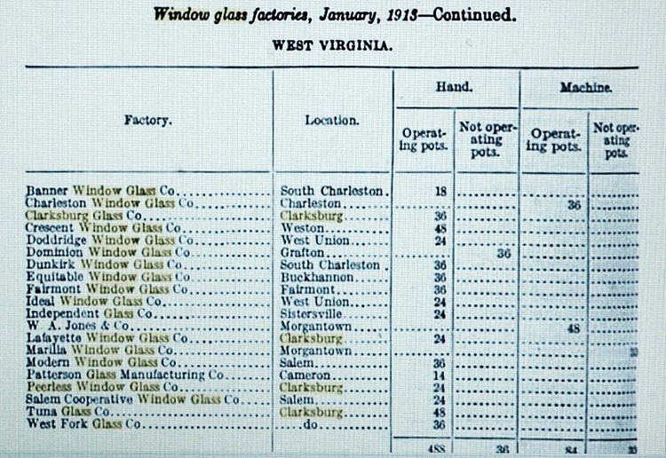 West Virginia window glass plants operating in 1913.
