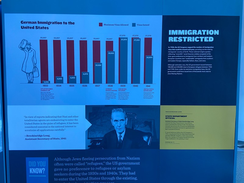 A graph showing the capped number of U.S. visas issued each year and a black and white photo of Breckenridge Long, who oversaw the State Departments visa division that slowed the immigration process. 