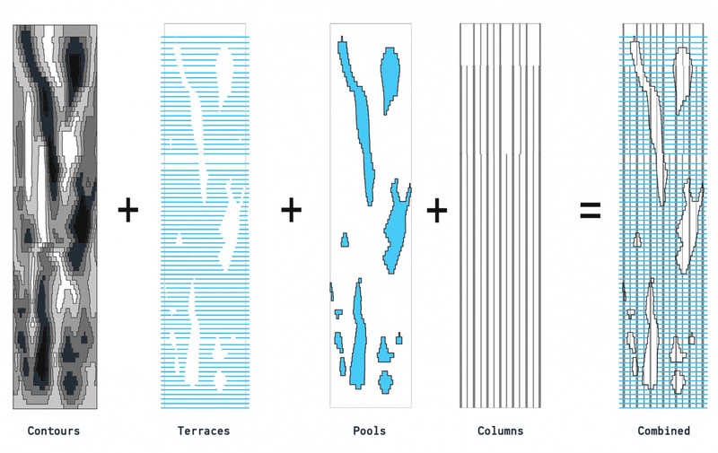 Aqua building facade design concept