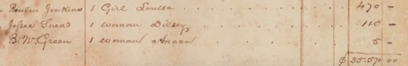 Detail of “List, 1847, of African-American slaves of the estate of John Wickham, of Richmond, VA, 3. (Source: Unknown No Longer) 