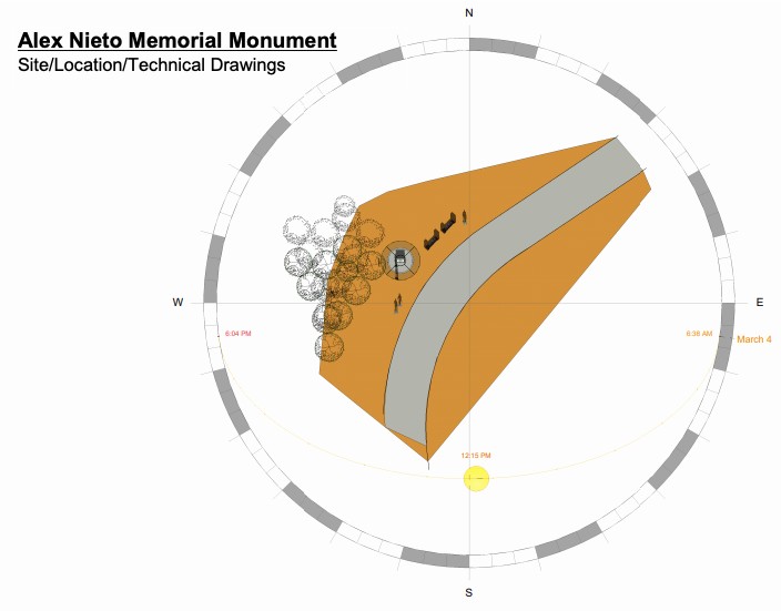 This is one of the technical drawings that show where the memorial will be in Bernal Heights Park. It will be near benches at the top of Bernal Hill. The memorial consists of a medicine wheel that will have photos of Nieto and an inscription.