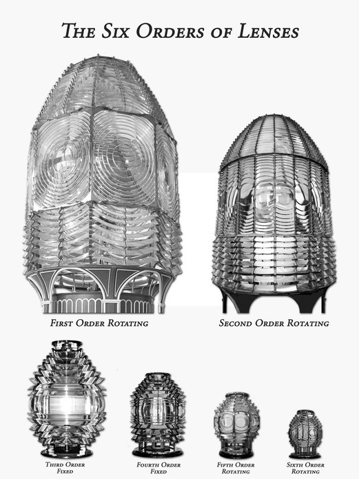 The six order of lenses, now in an exhibit. 