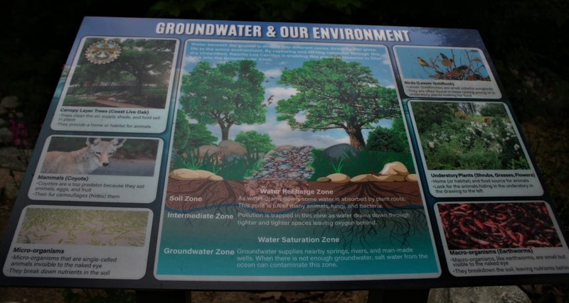 Groundwater Panel