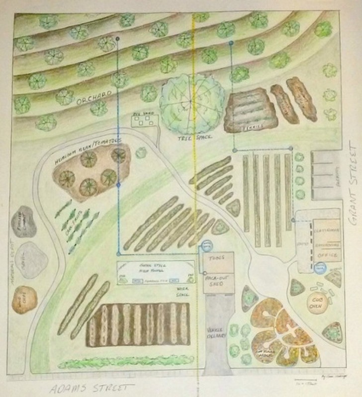 The original plan for the farm