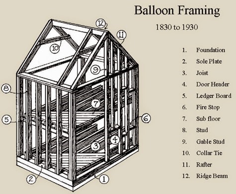 Balloon Framing