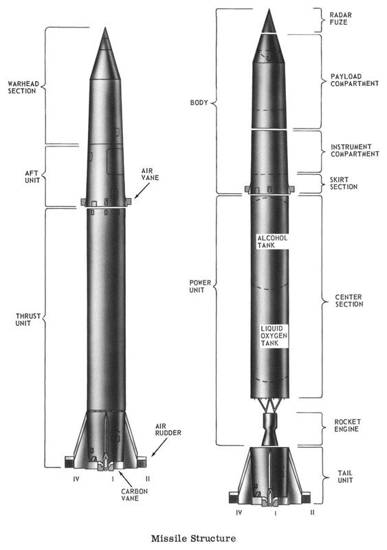 Redstone Missile