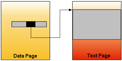 SQL Server Closeup #1: Strukturen zur Speicherung von Daten – Records