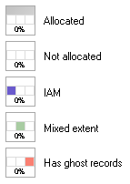 Internals Viewer PFS Indikatoren