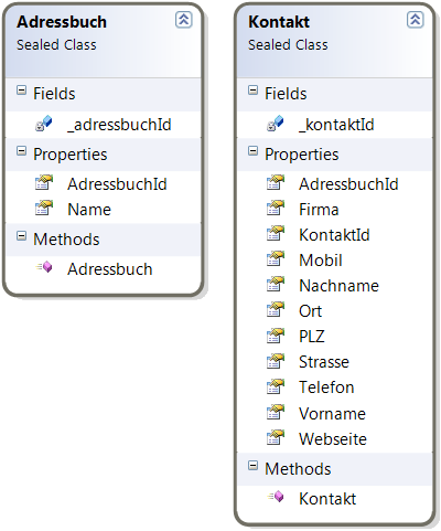 Adressverwaltung - Klassendiagramm