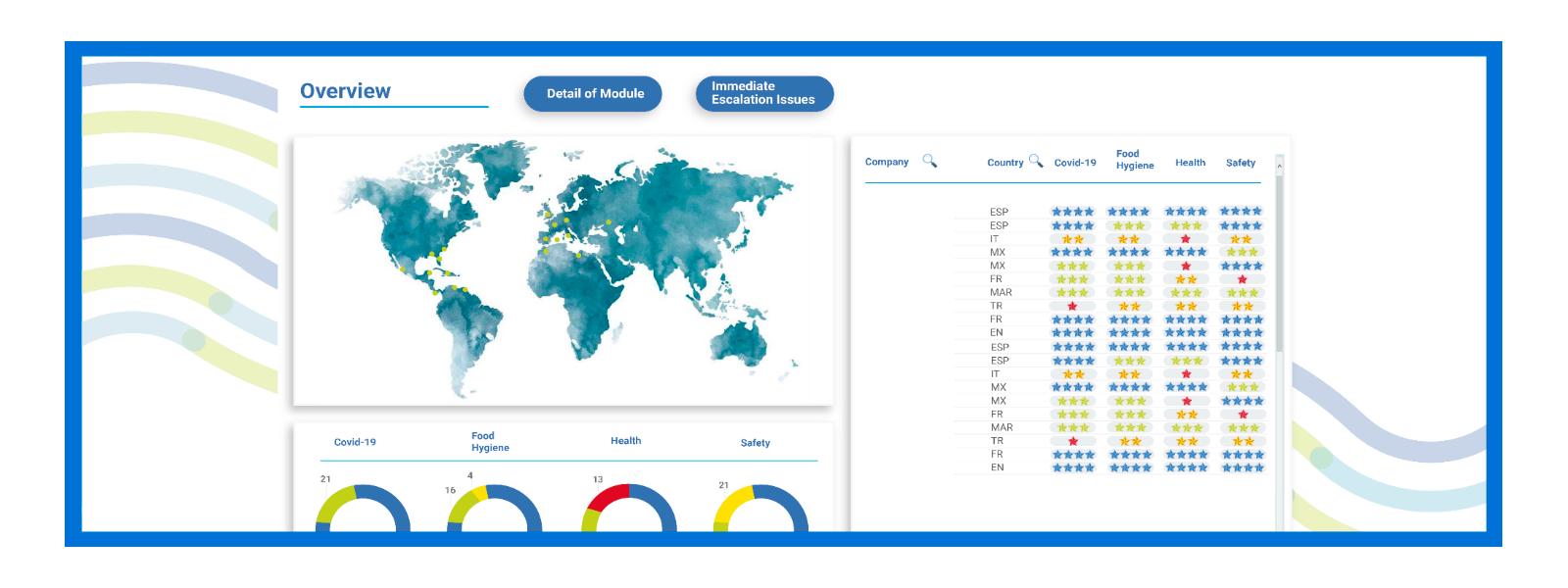 Img. principal: TUI y Preverisk colaboran para optimizar la Salud y Seguridad del sector turístico