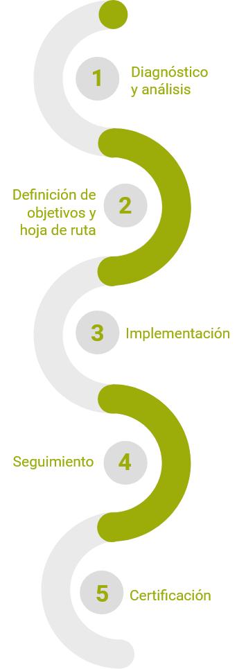 Preverisk soluciones