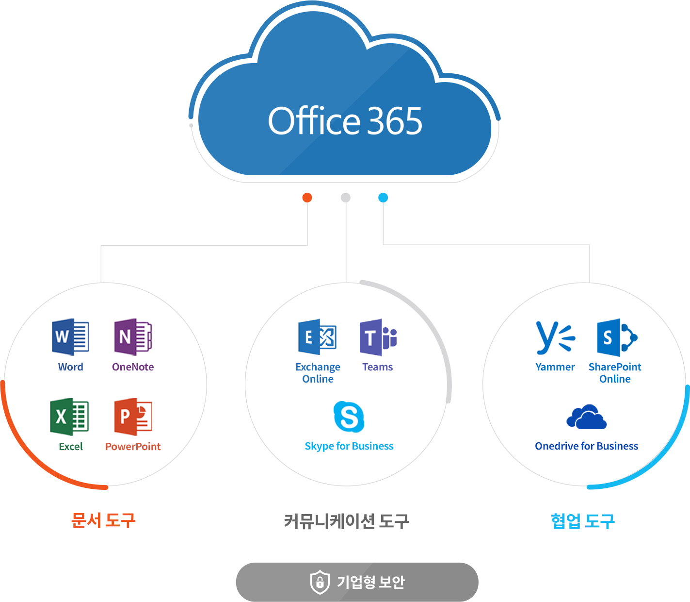 Office 365