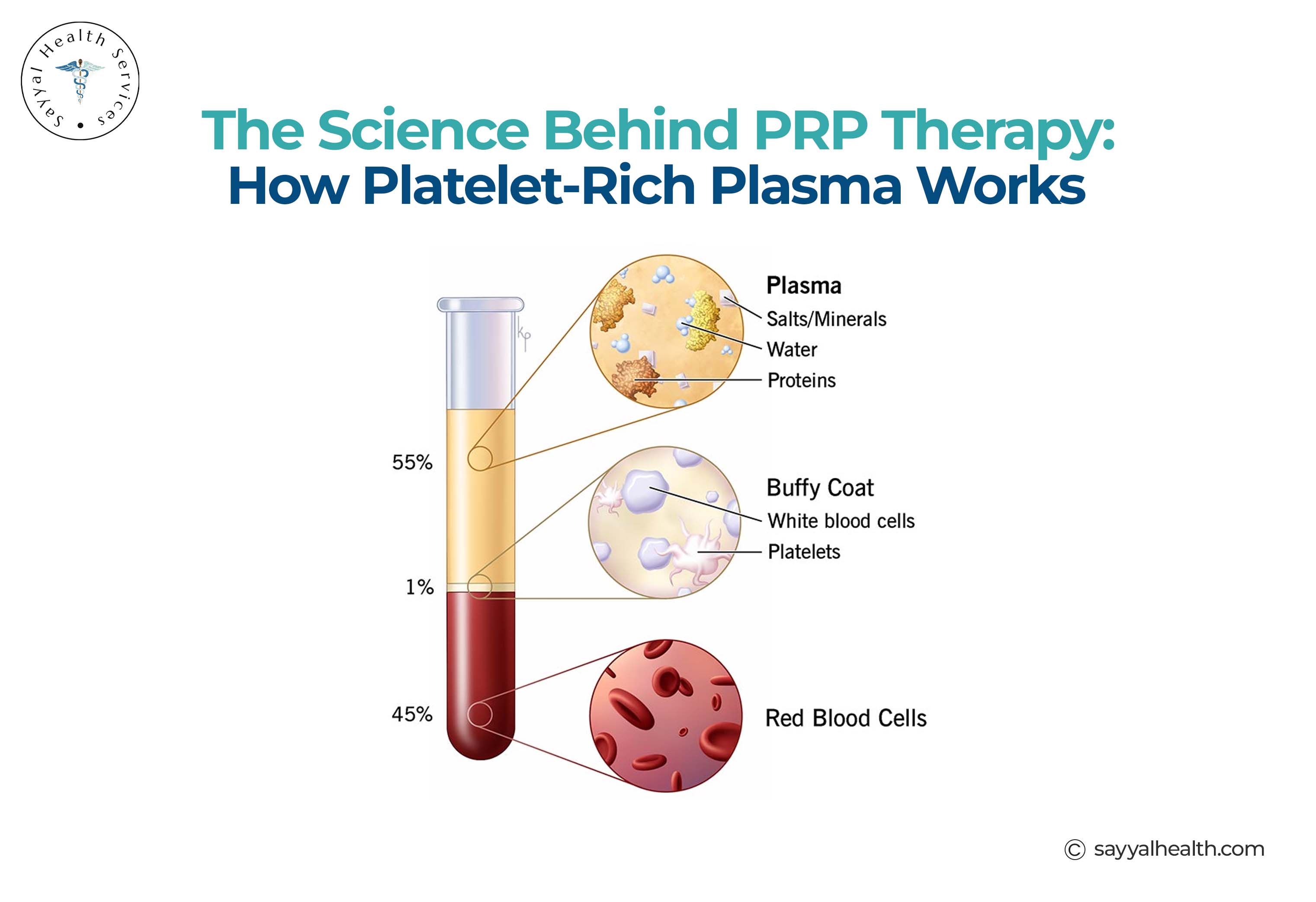 Science of PRP Therapy
