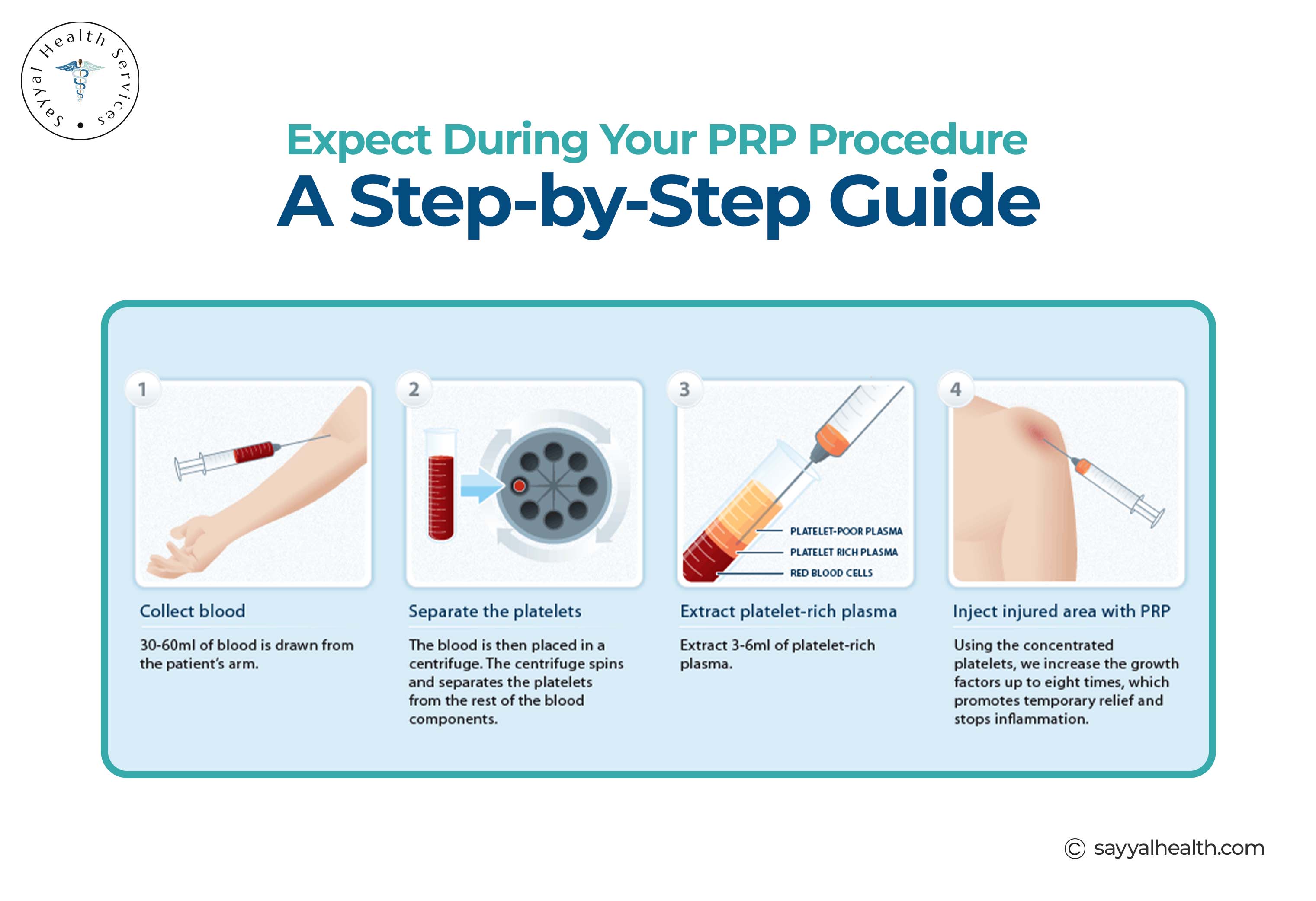 Process of PRP Therapy