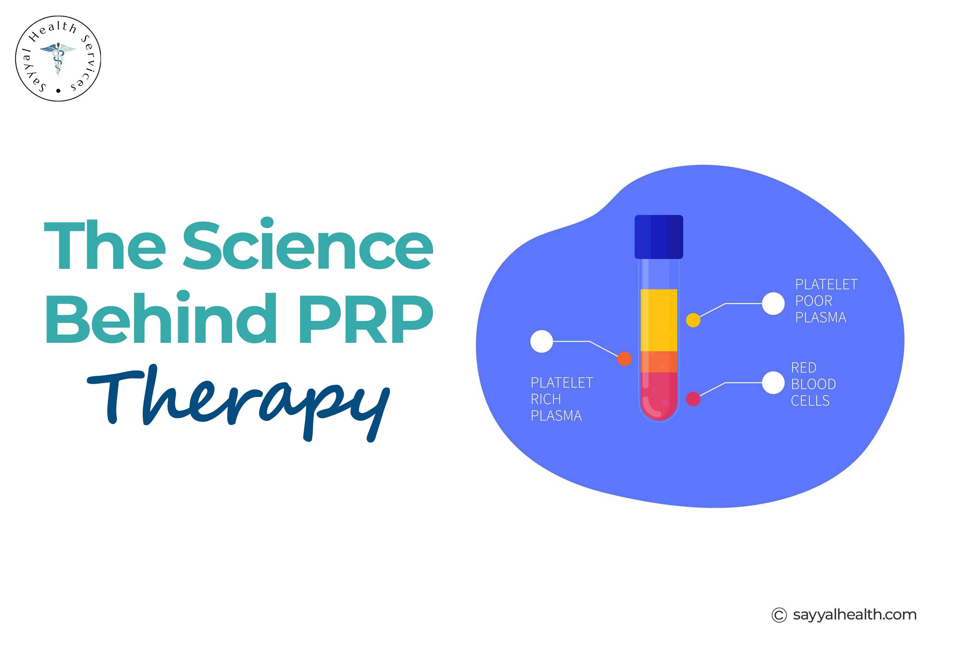 PRP for rotator cuff injury