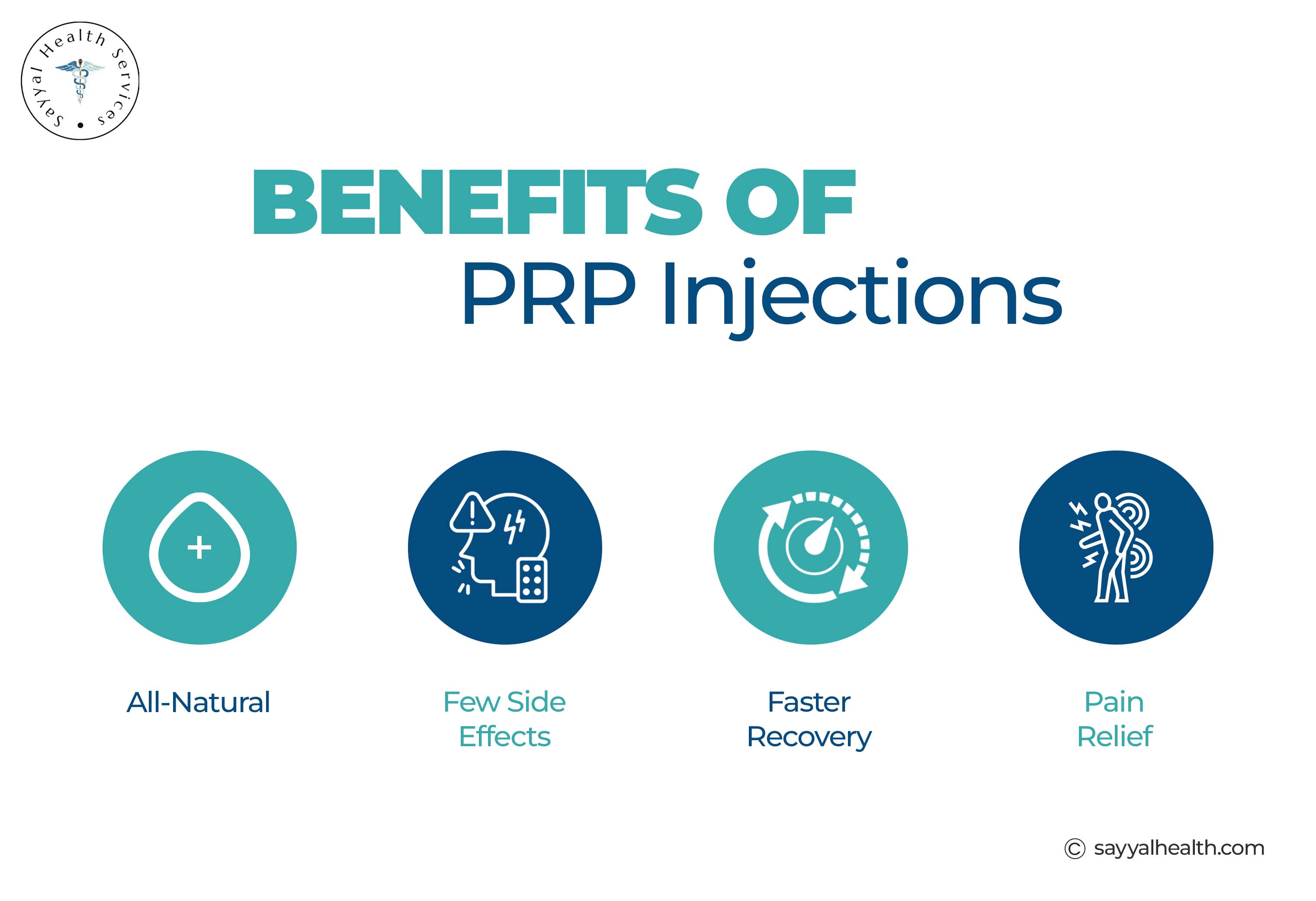 This image tells about the benefits of PRP.