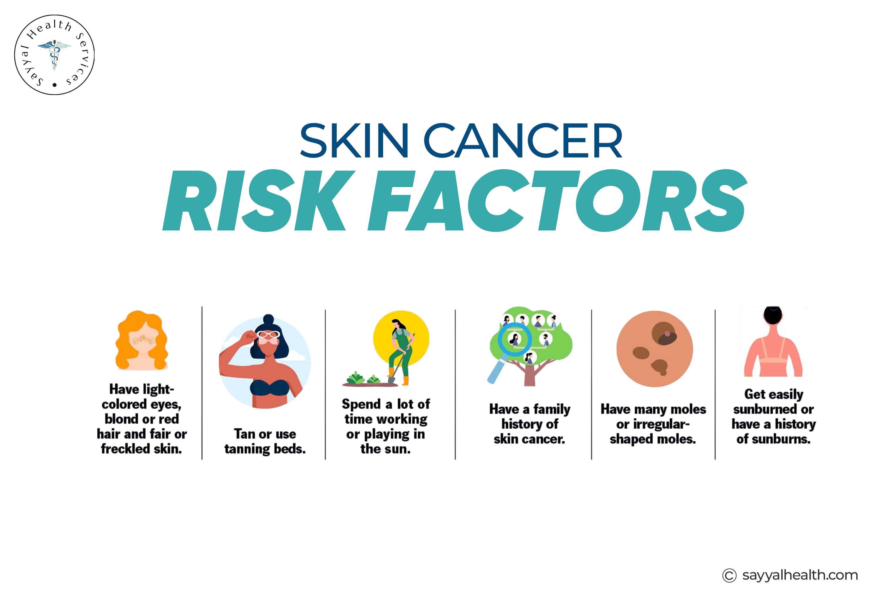 Skin cancer risk factors infographic