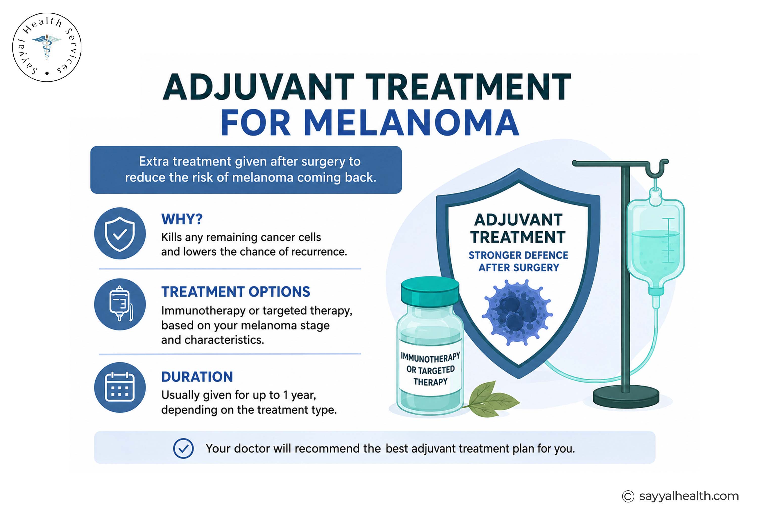 adjuvant treatment for melanoma