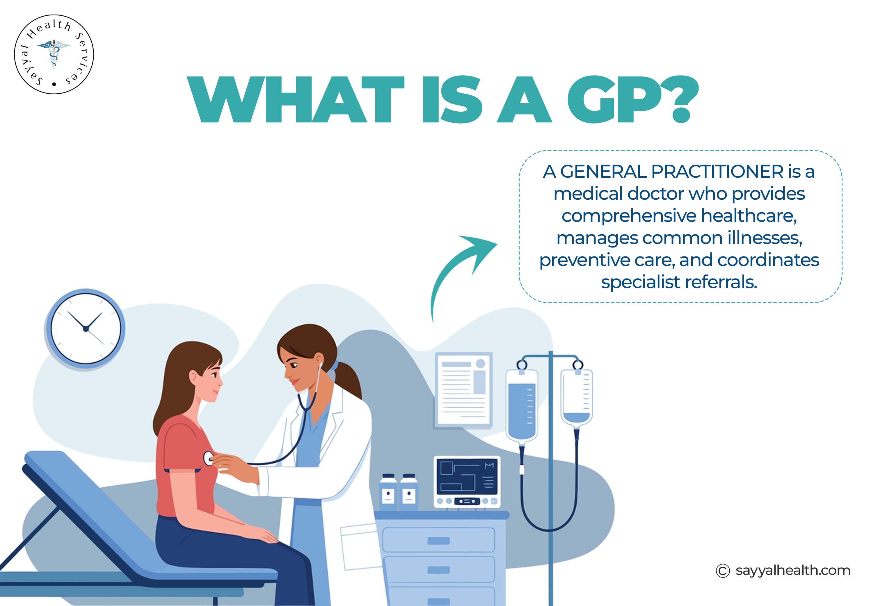 What is a GP?