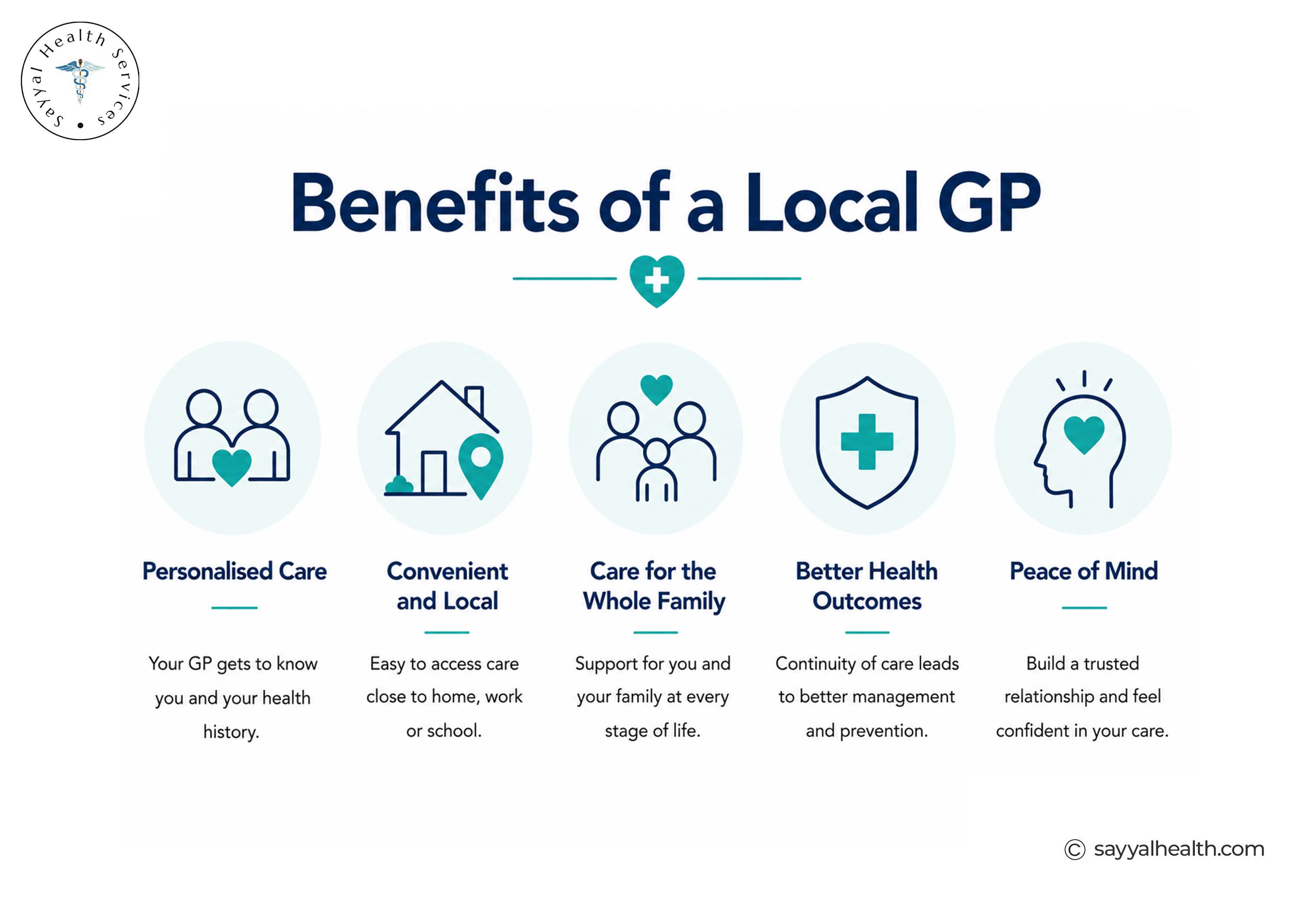 benefits of a local gp in gregory hills