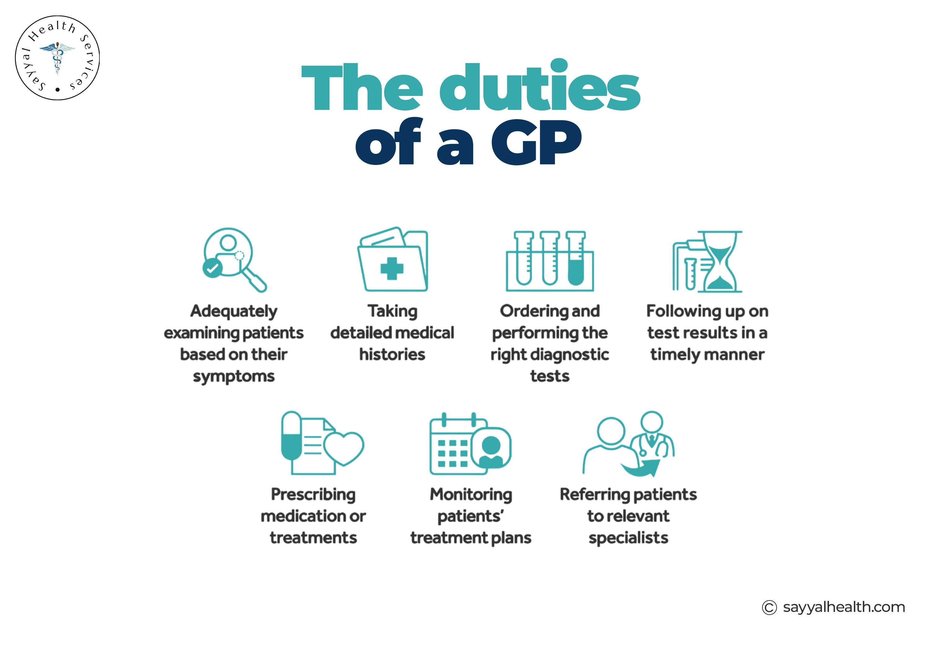 The Duties of a GP