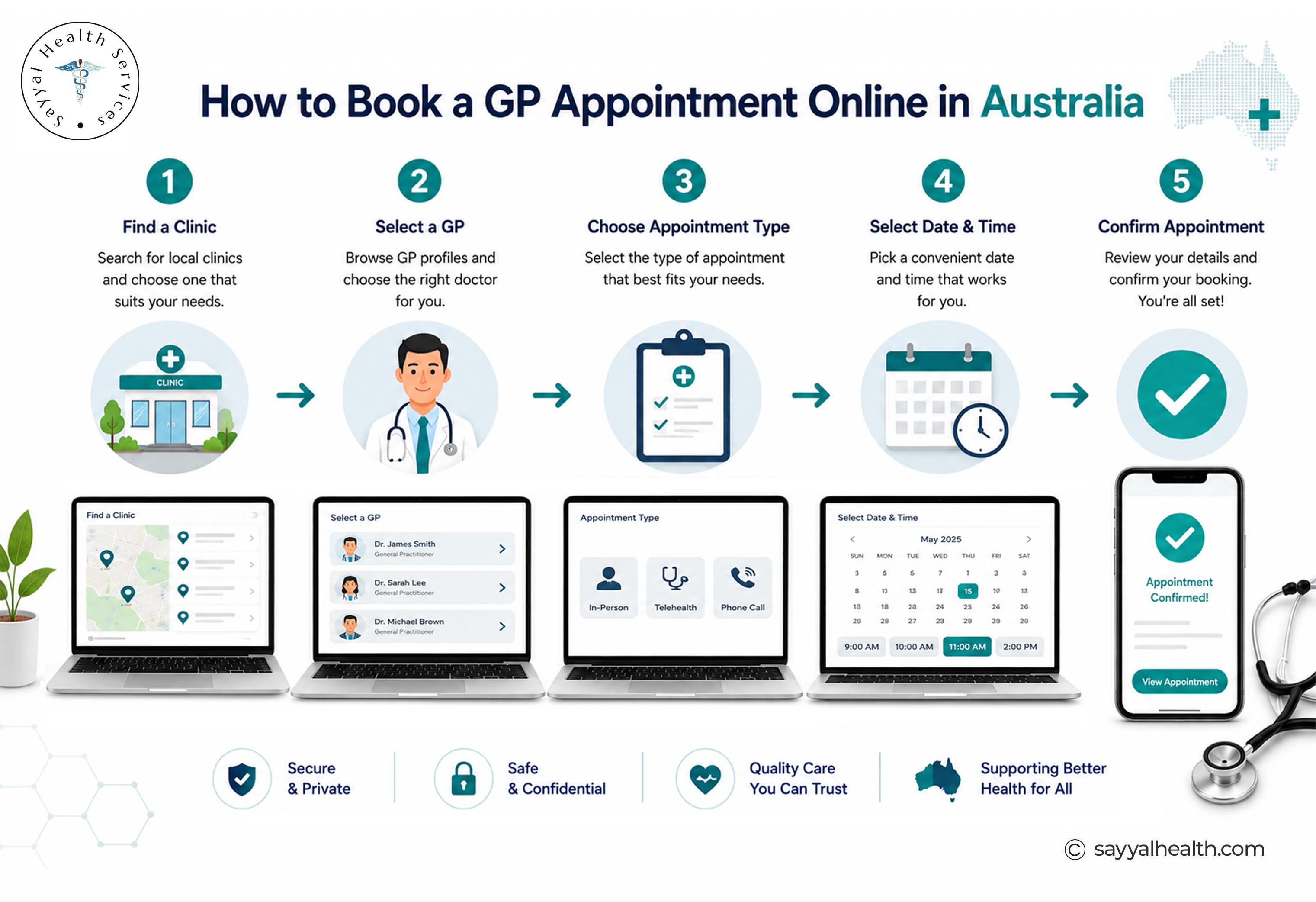 how to book a gp appointment in australia