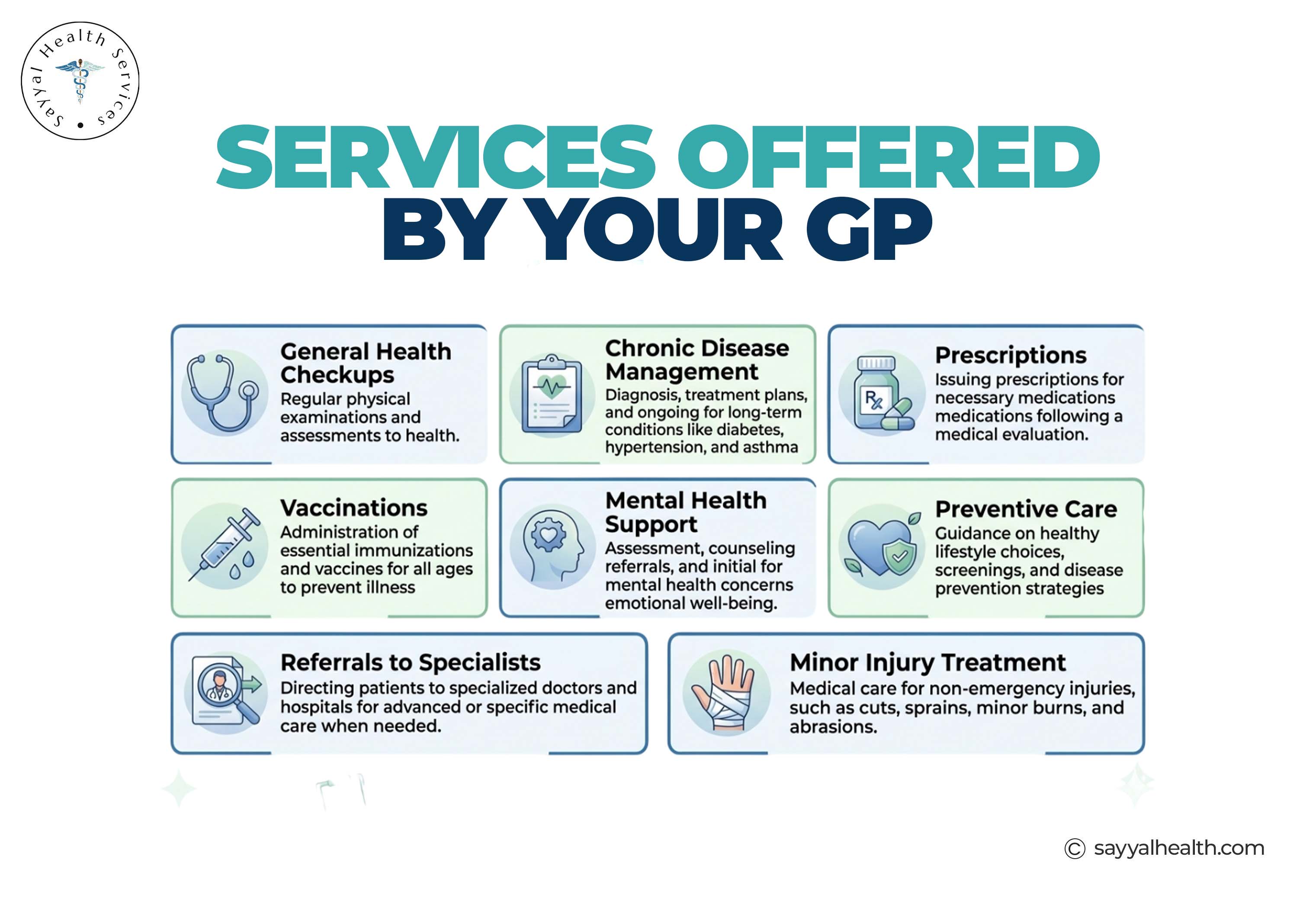 Services Offered by your GP