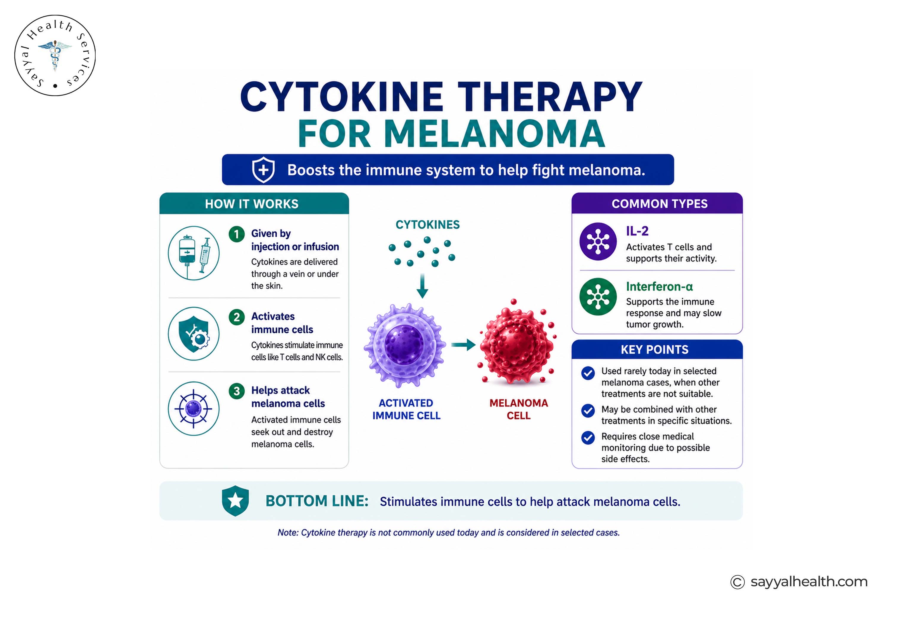 cytokine therapy for melanoma