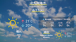 みやすいお天気(1時間)
みやすいお天気(今日・明日・週間)