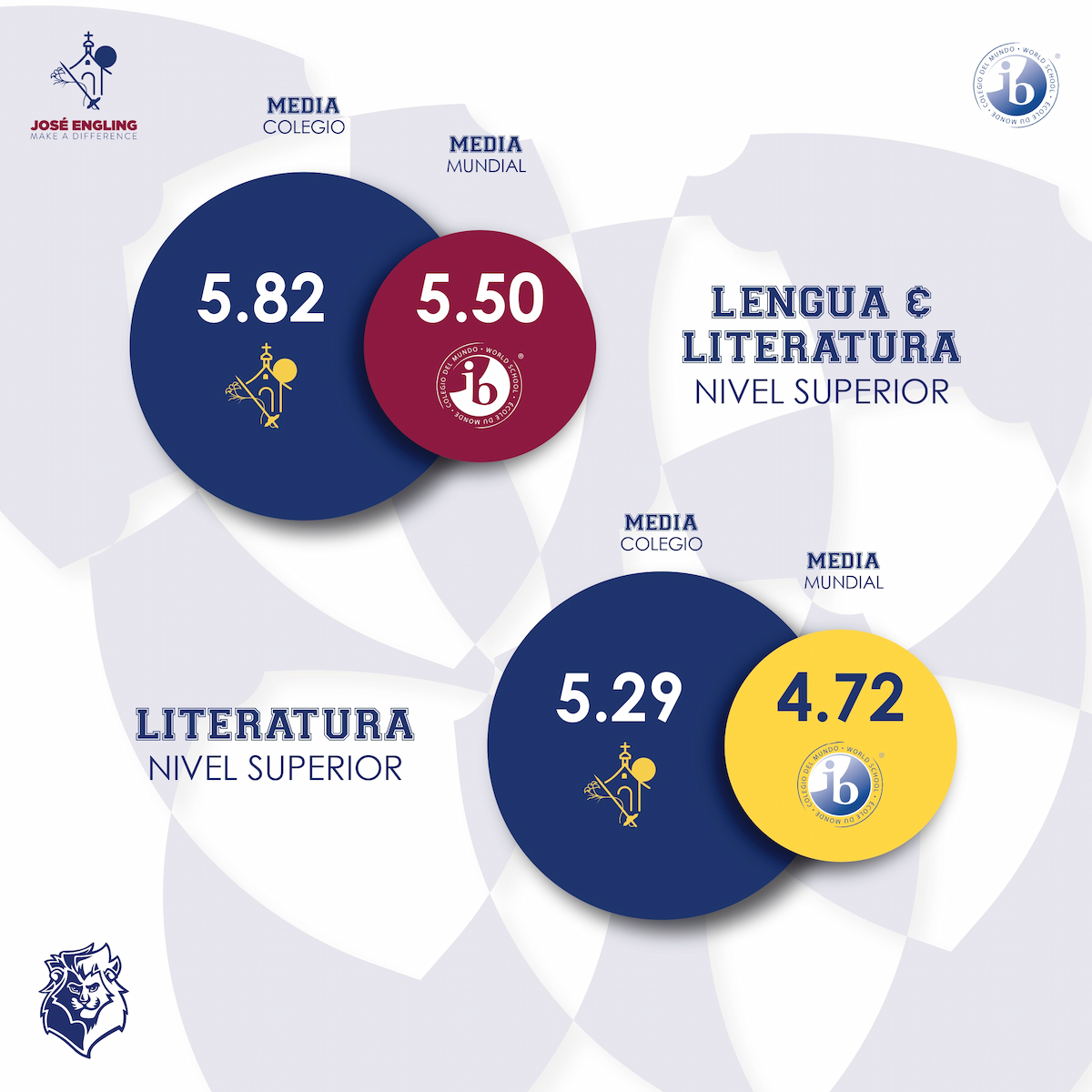 Resultados de Literatura