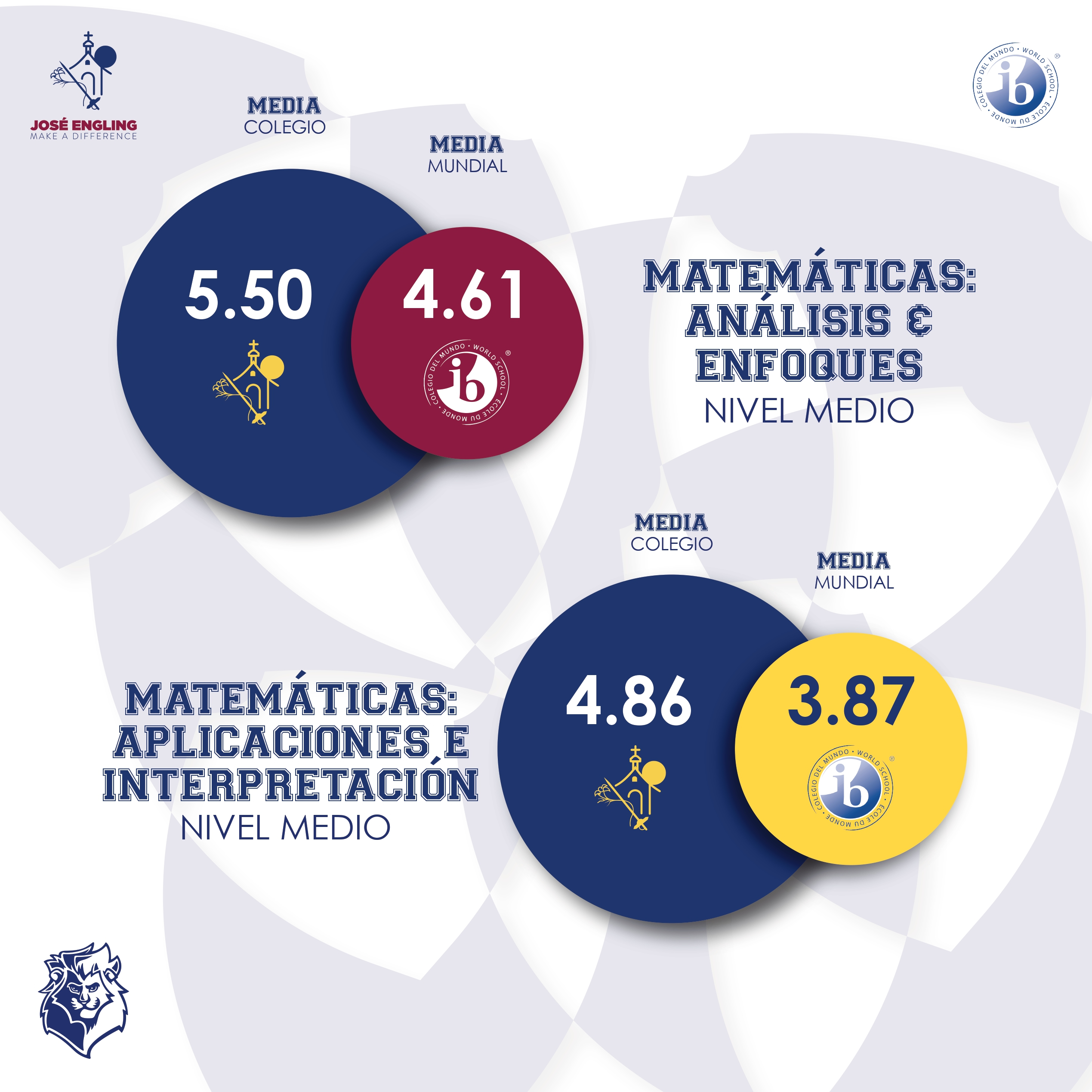 Resultados de Matemáticas