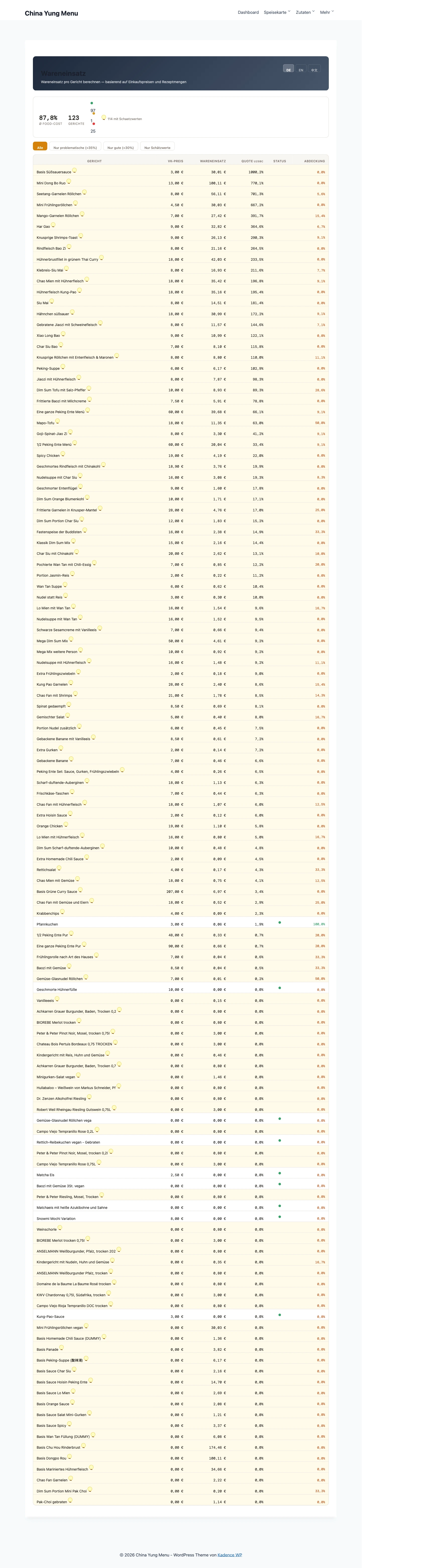 Food cost analysis – Cost per serving, ingredient breakdown and percentage