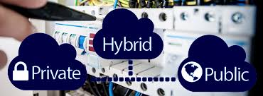 Image result for hybrid cloud