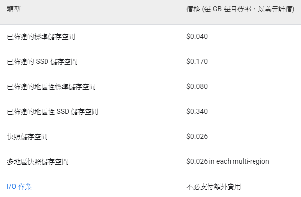 GCP 費用表_硬碟