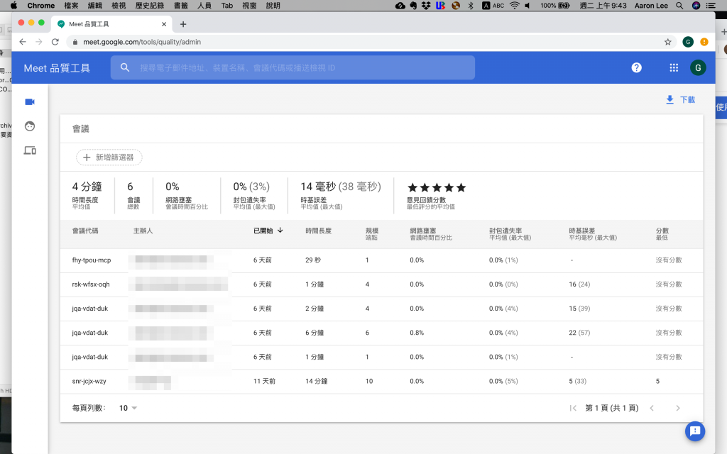 Meet 管理後台可以看到每一場會議的資訊，以及會議品質如何。