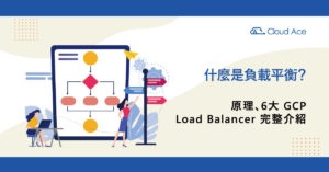 什麼是負載平衡？原理、6大 GCP Load Balancer 完整介紹_文章首圖