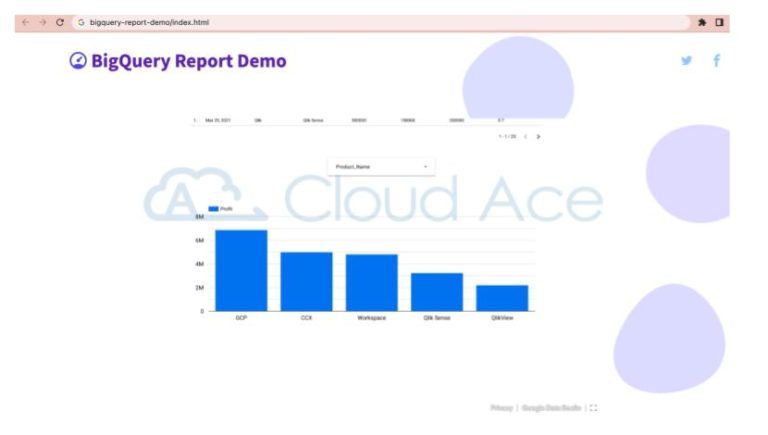 BigQuery 教學―操作界面與分析、視覺化步驟完整圖解 - Cloud Ace
