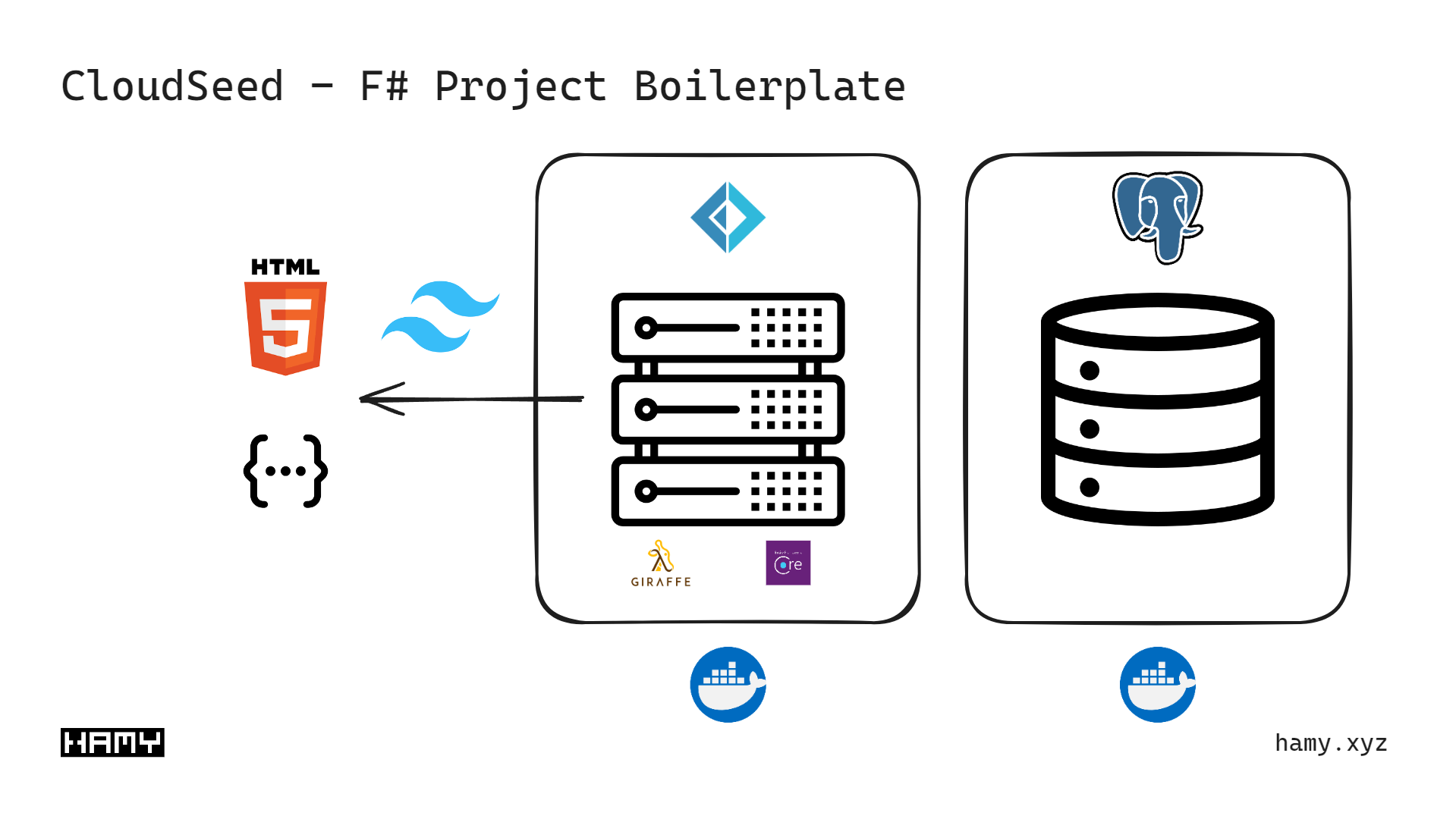 CloudSeed Tech Stack