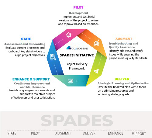 spade