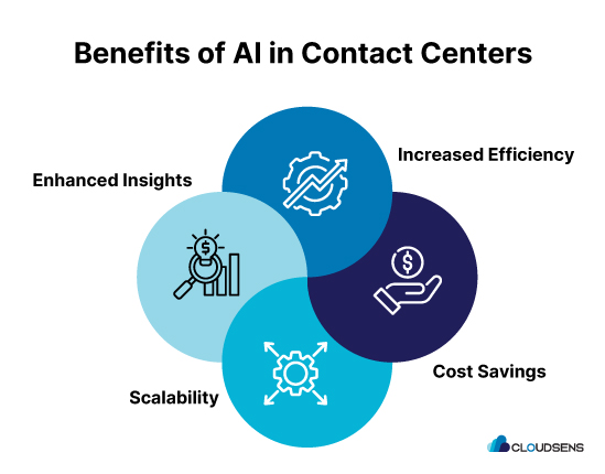 Benefit Image for Boosting Customer Satisfaction