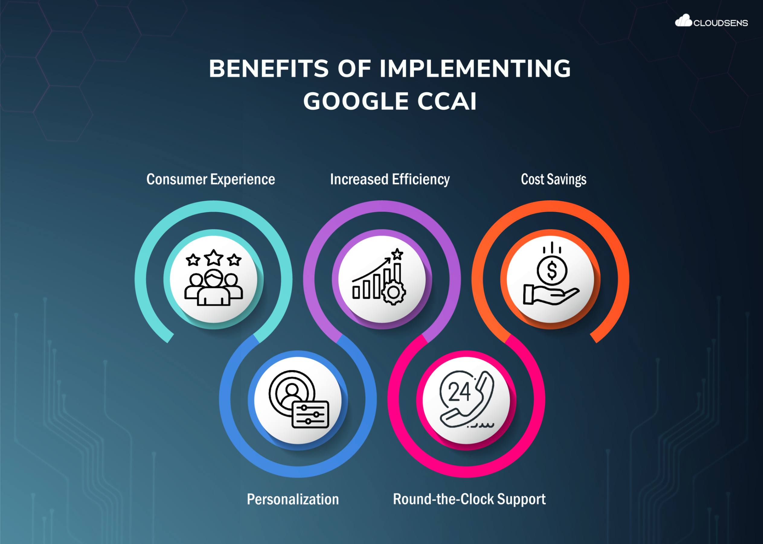 benefits of contact center ai