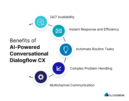 benefits of ai powered conversational dialogflow cx