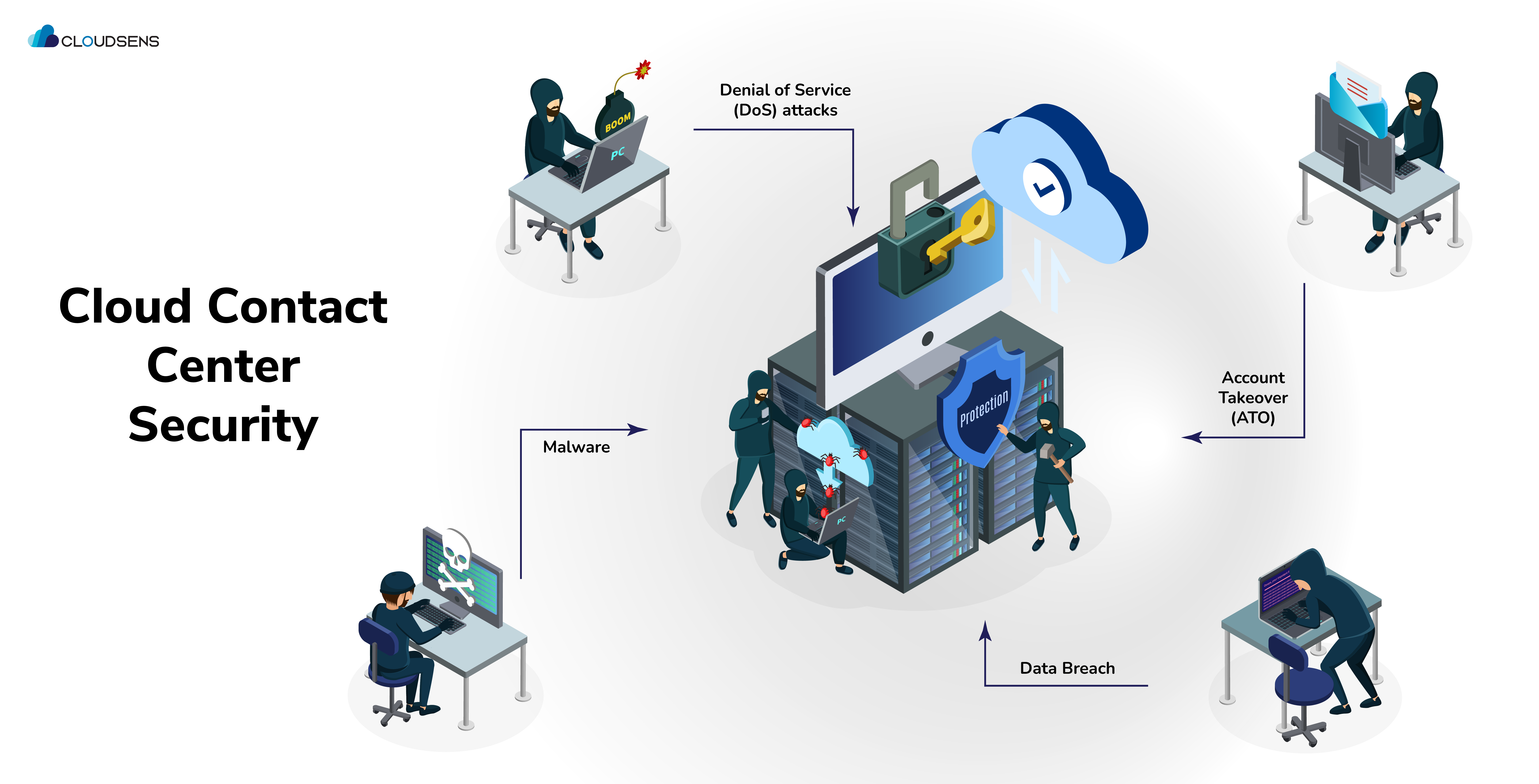 cloud content center security