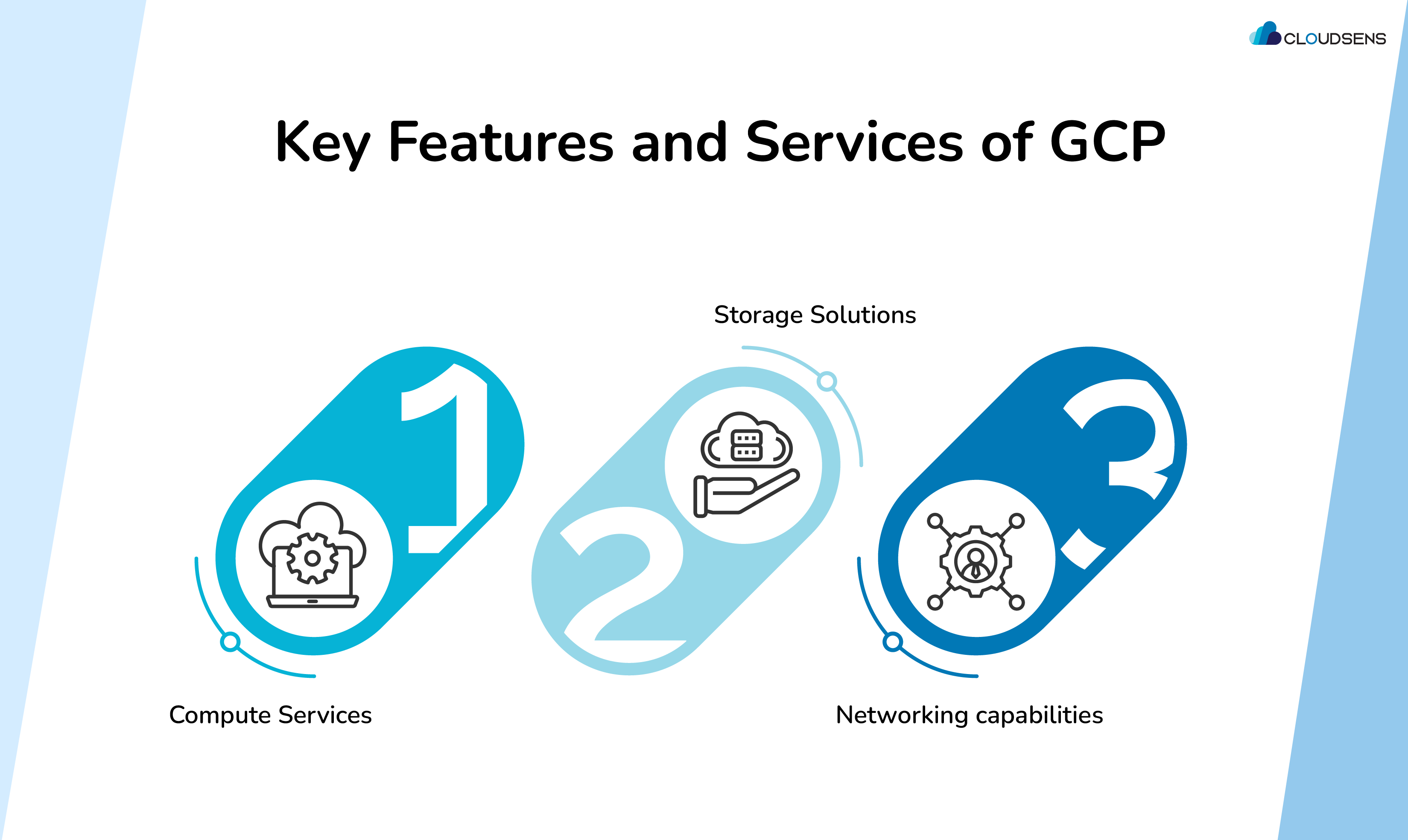 Key Features and Services of GCP