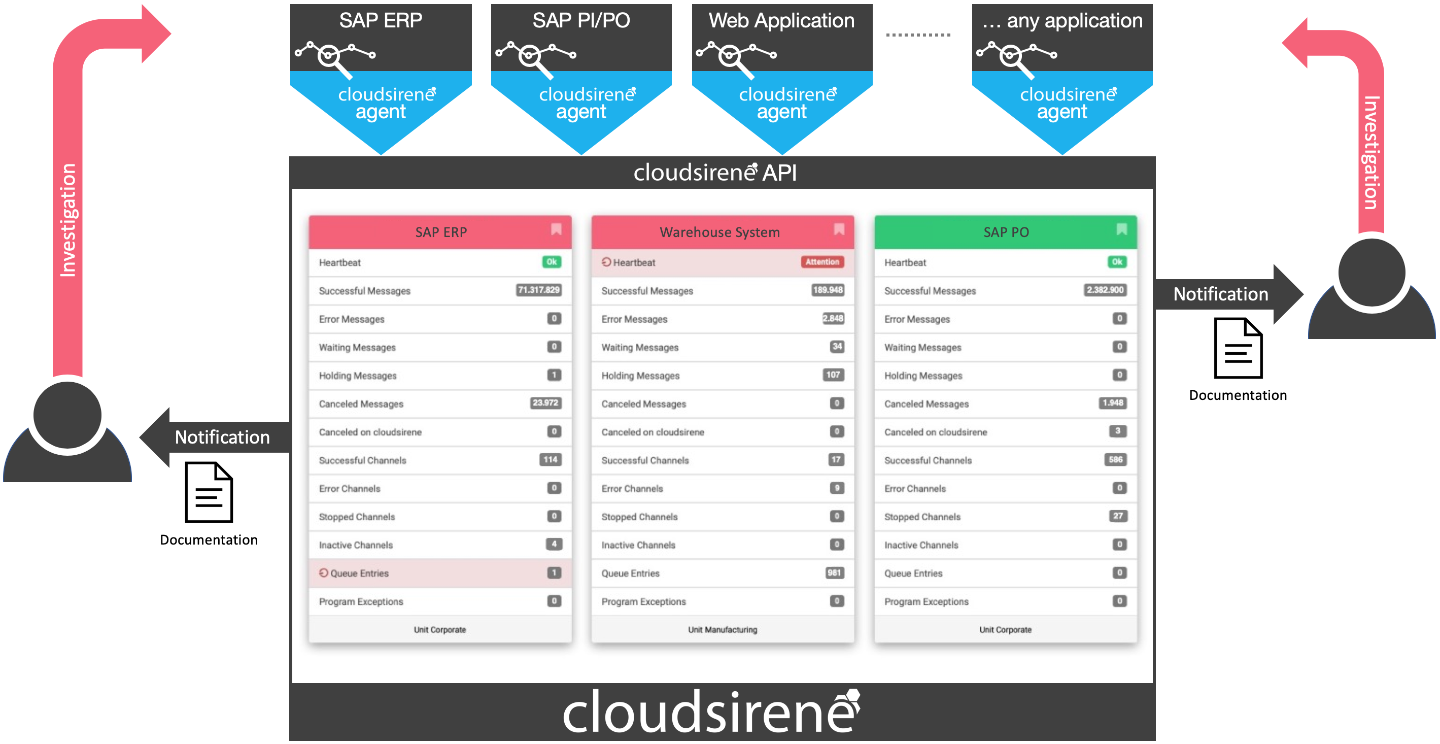 cloudsirene big picture