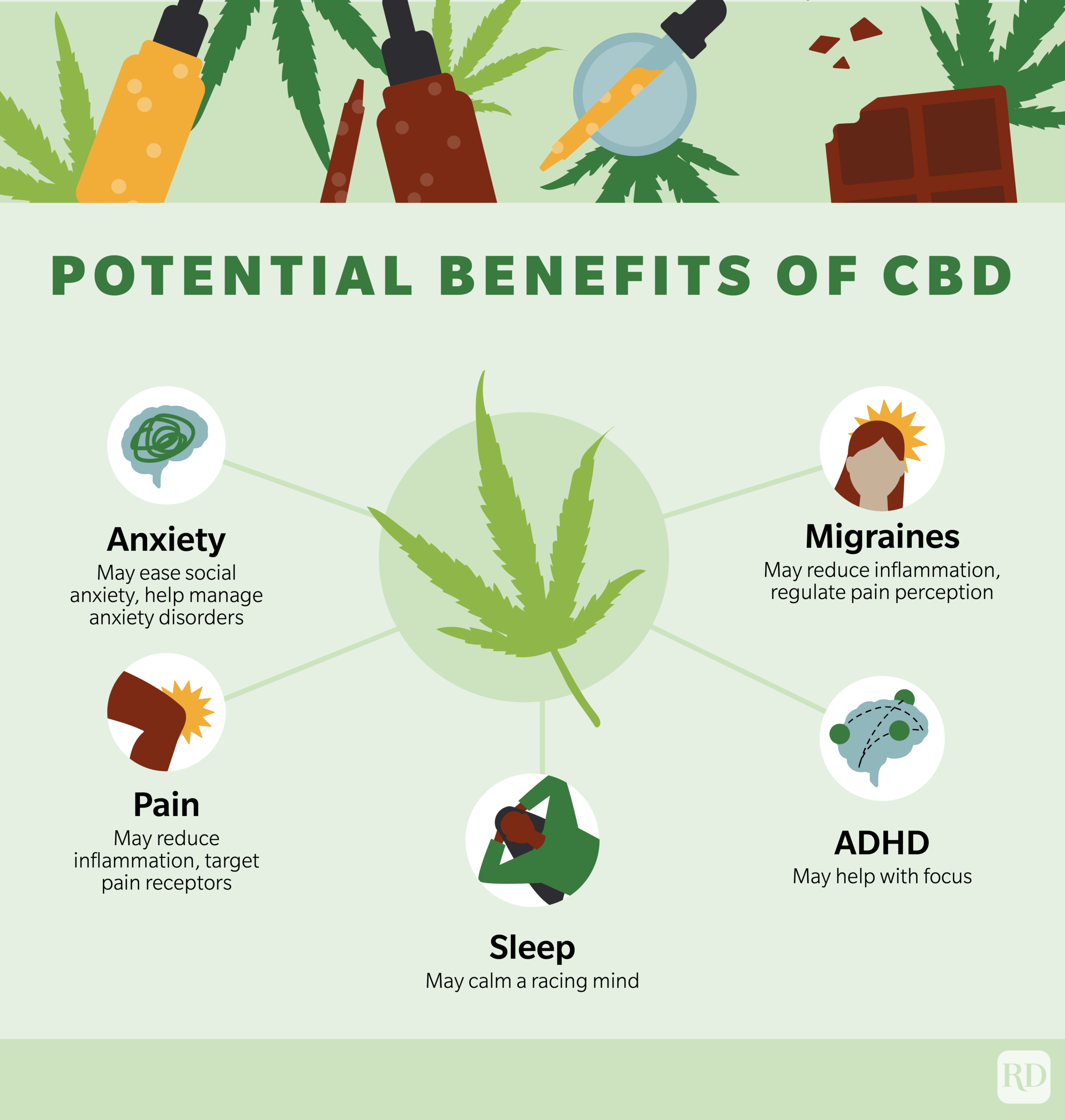 How Cbd Cream can Save You Time, Stress, and Money.