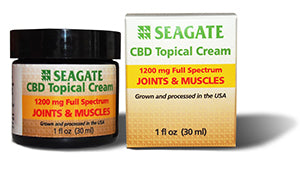 Best Cbd Cream For Pain Fundamentals Explained