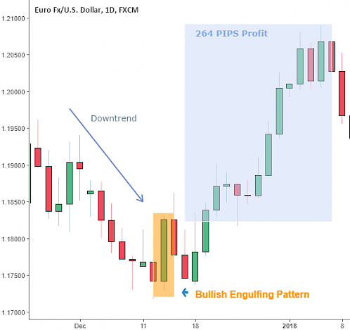 The Definitive Guide to Best Forex Broker Uk