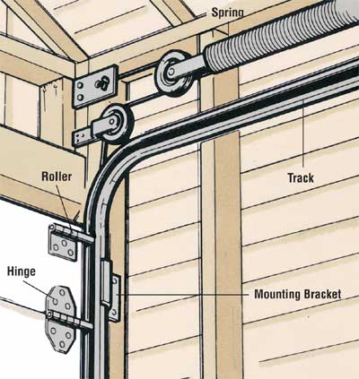 An Unbiased View of Garage Door Repair